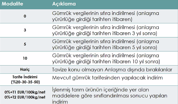 metin, ekran görüntüsü, yazı tipi, sayı, numara içeren bir resimAçıklama otomatik olarak oluşturuldu